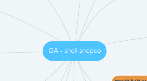 Mind Map: GA - shell snepco