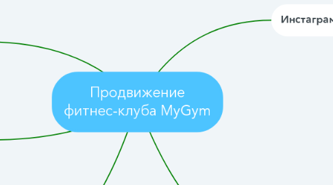 Mind Map: Продвижение фитнес-клуба MyGym