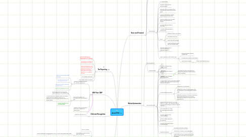 Mind Map: Aircell FSO