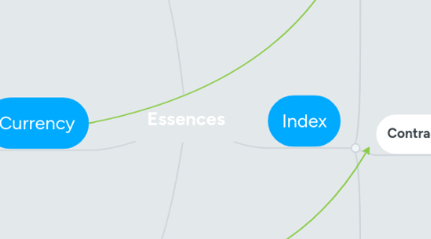 Mind Map: Essences