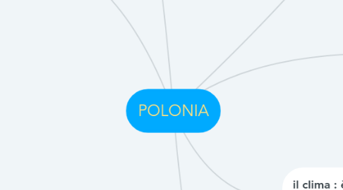 Mind Map: POLONIA