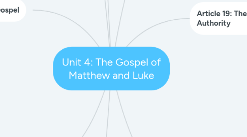 Mind Map: Unit 4: The Gospel of Matthew and Luke