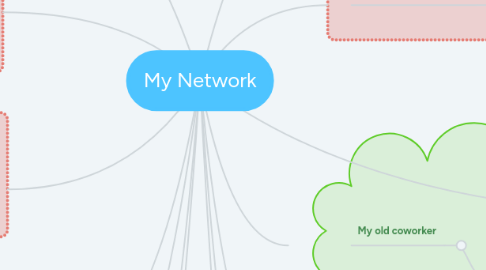 Mind Map: My Network