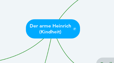 Mind Map: Der arme Heinrich (Kindheit)