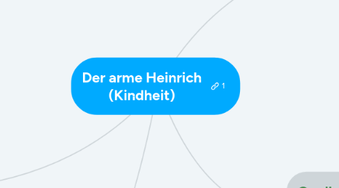 Mind Map: Der arme Heinrich (Kindheit)