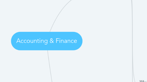 Mind Map: Accounting & Finance