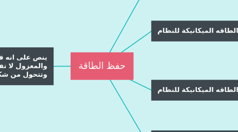 Mind Map: حفظ الطاقة