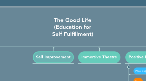 Mind Map: The Good Life (Education for Self Fulfillment)