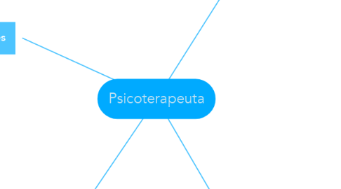 Mind Map: Psicoterapeuta