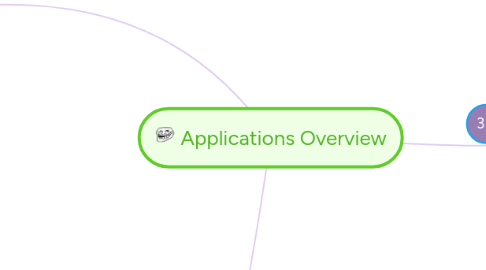 Mind Map: Apps: Overview