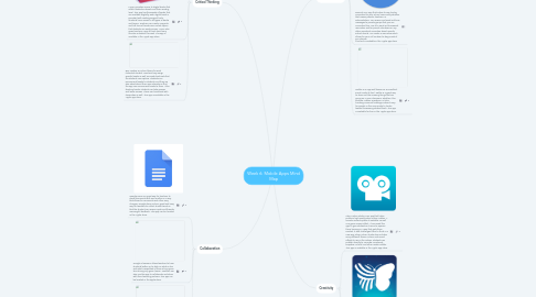 Mind Map: Week 6: Mobile Apps Mind Map