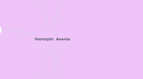 Mind Map: Hemolytic Anemia