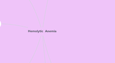 Mind Map: Hemolytic  Anemia