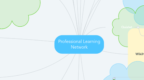 Mind Map: Professional Learning Network