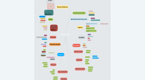 Mind Map: Analise de Causa e Efeito / Gráfico de Pareto