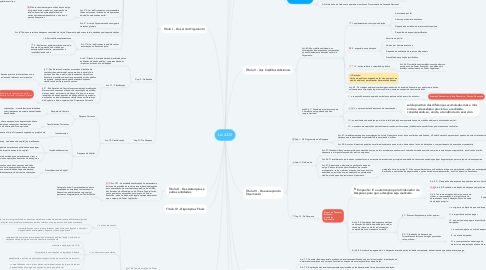 Mind Map: Lei 4320
