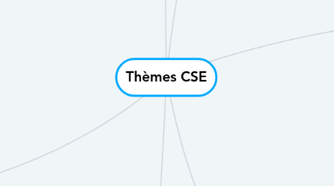 Mind Map: Thèmes CSE