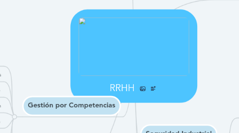 Mind Map: RRHH