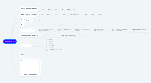 Mind Map: The Matter Unit