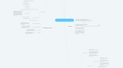 Mind Map: Autoimmune Hemolytic Anemia (AIHA)