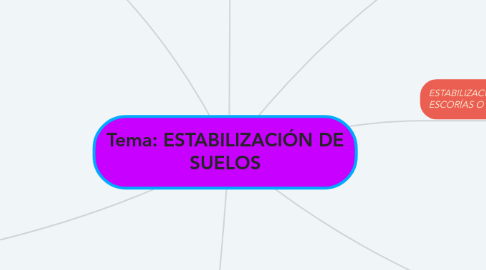 Mind Map: Tema: ESTABILIZACIÓN DE SUELOS