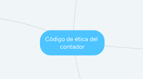 Mind Map: Código de ética del contador