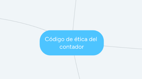 Mind Map: Código de ética del  contador