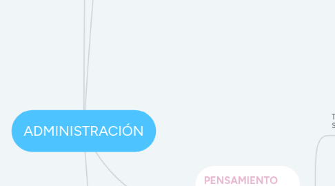 Mind Map: ADMINISTRACIÓN