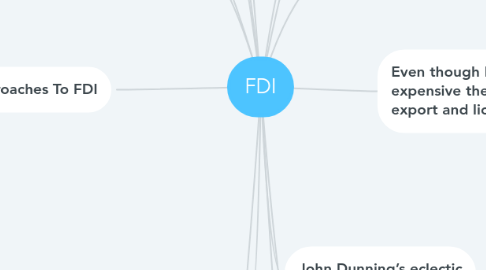 Mind Map: FDI