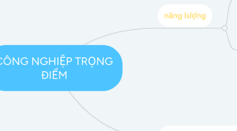 Mind Map: CÔNG NGHIỆP TRỌNG ĐIỂM