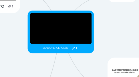 Mind Map: SENSOPERCEPCIÓN