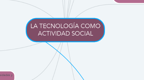 Mind Map: LA TECNOLOGÍA COMO ACTIVIDAD SOCIAL