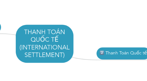 Mind Map: THANH TOÁN QUỐC TẾ (INTERNATIONAL SETTLEMENT)