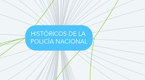 Mind Map: HISTÓRICOS DE LA  POLICÍA NACIONAL