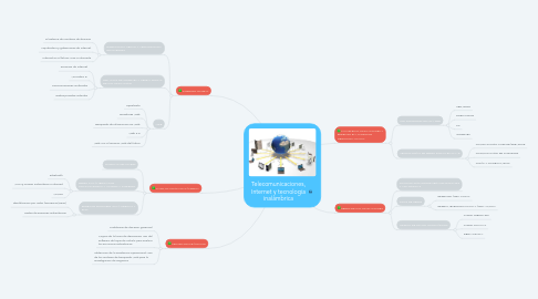 Mind Map: Telecomunicaciones, Internet y tecnología inalámbrica