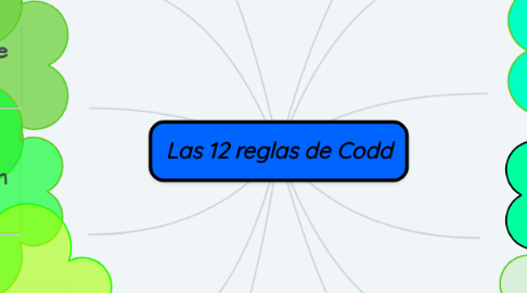 Mind Map: Las 12 reglas de Codd