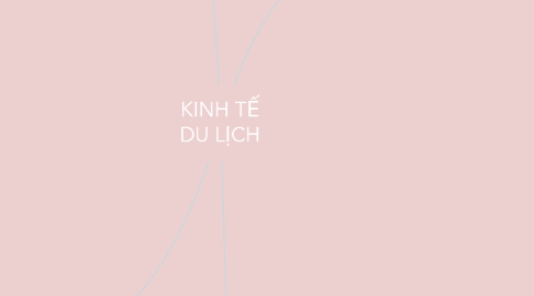 Mind Map: KINH TẾ DU LỊCH