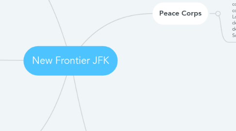 Mind Map: New Frontier JFK