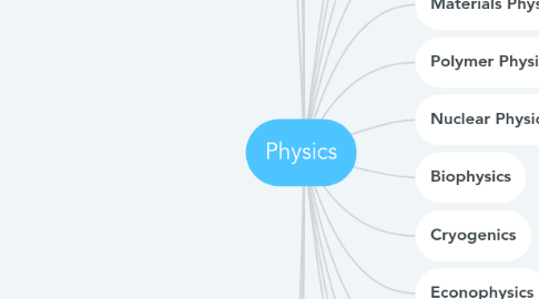 Mind Map: Physics