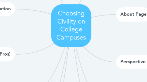 Mind Map: Choosing Civility on College Campuses