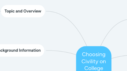 Mind Map: Choosing Civility on College Campuses