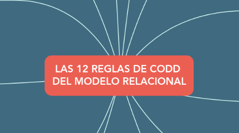 Mind Map: LAS 12 REGLAS DE CODD  DEL MODELO RELACIONAL