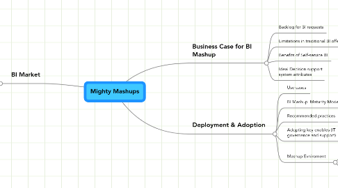 Mind Map: Mighty Mashups