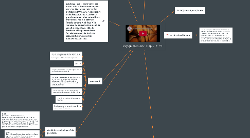 Mind Map: voyage oenotouristique