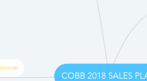 Mind Map: COBB 2018 SALES PLAN