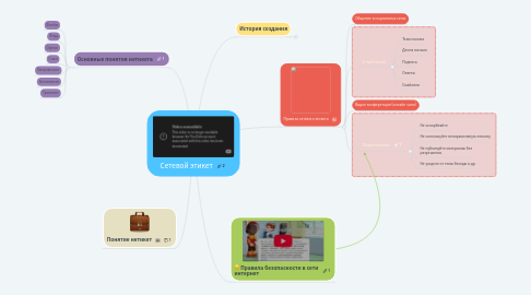 Mind Map: Сетевой этикет