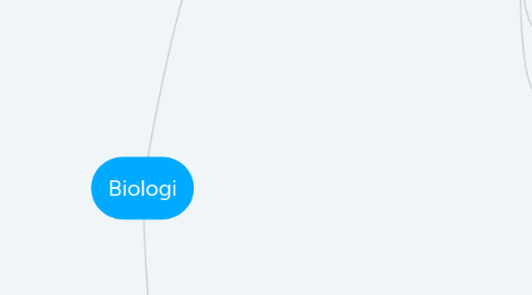 Mind Map: Biologi