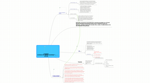 Mind Map: SCHENGEN UN ESPACIO DE LIBERTAD, SEGURIDAD Y JUSTICIA