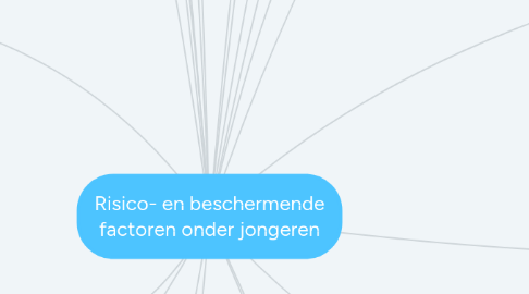 Mind Map: Risico- en beschermende factoren onder jongeren