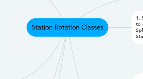 Mind Map: Station Rotation Classes